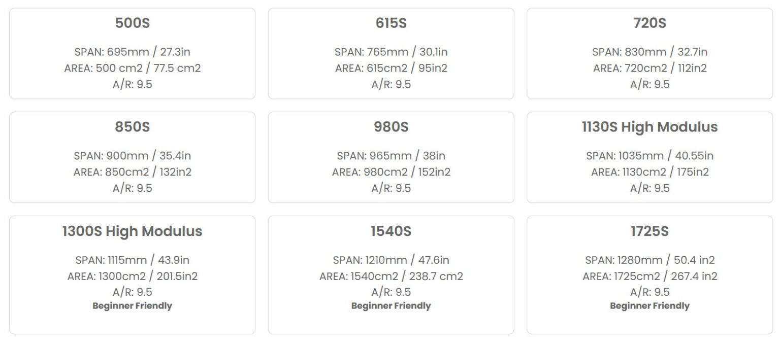 AILES S-SERIES