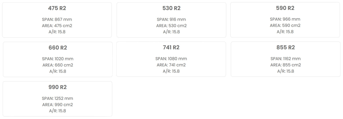 Ailes R2-Series